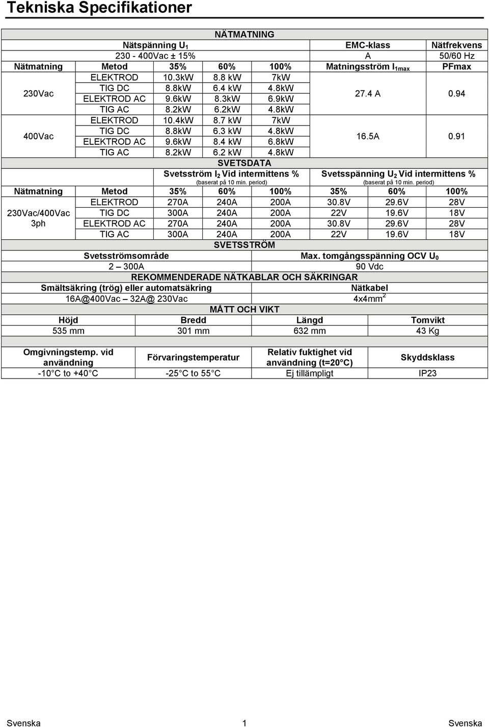 8kW TIG AC 8.2kW 6.2 kw 4.8kW SVETSDATA Svetsström I 2 Vid intermittens % Svetsspänning U 2 Vid intermittens % (baserat på 10 min. period) (baserat på 10 min.