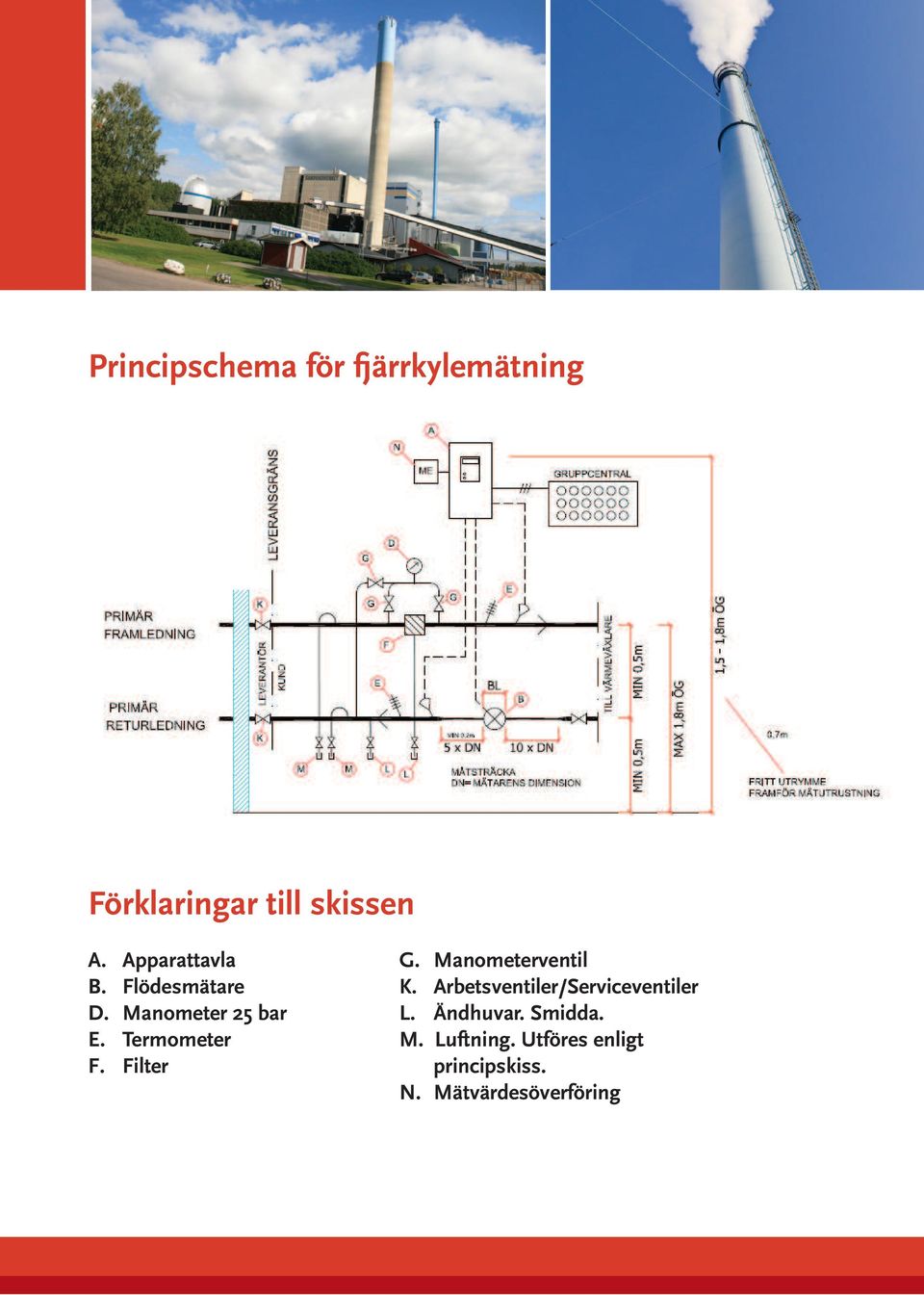 Filter G. Manometerventil K. Arbetsventiler/Serviceventiler L.