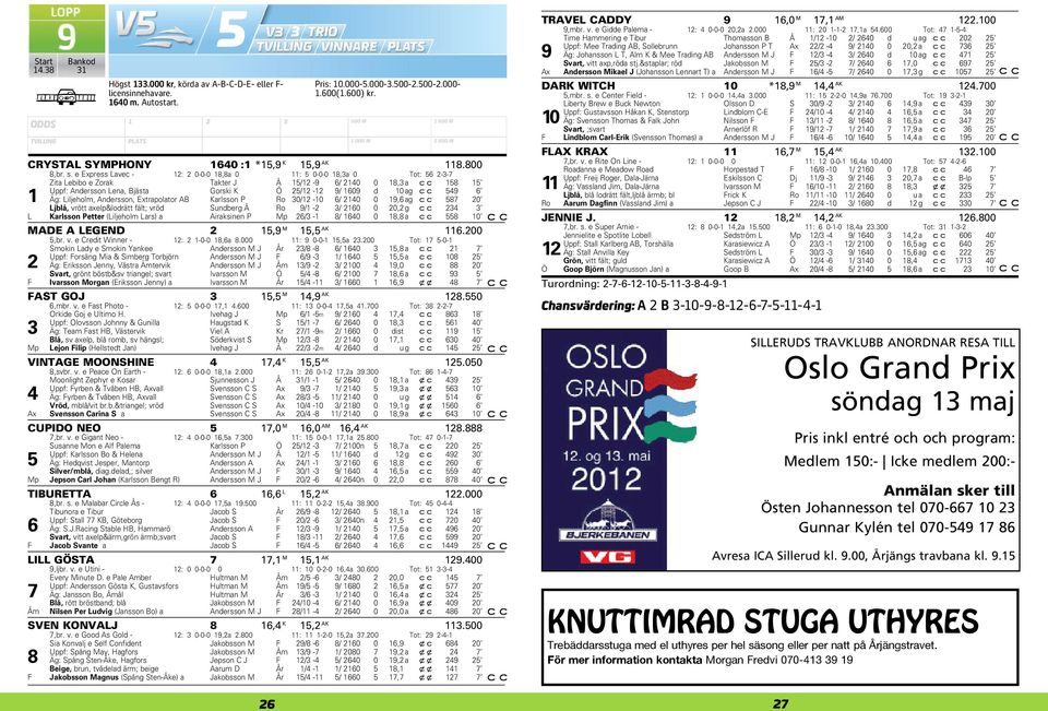 Äg: Liljeholm, Andersson, Extrapolator AB Karlsson P Ro 30/1-10 6/ 140 0 19,6 ag 587 0 Ljblå, vrött axelp&lodrätt fält; vröd Sundberg Å Ro 9/1-3/ 160 0 0, g 34 3 L Karlsson Petter (Liljeholm Lars) a
