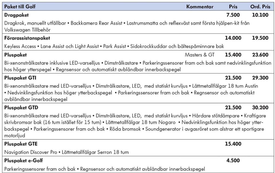 500 Keyless Access Lane Assist och Light Assist Park Assist Sidokrockkuddar och bältespåminnare bak Pluspaket Masters & GT 15.400 23.