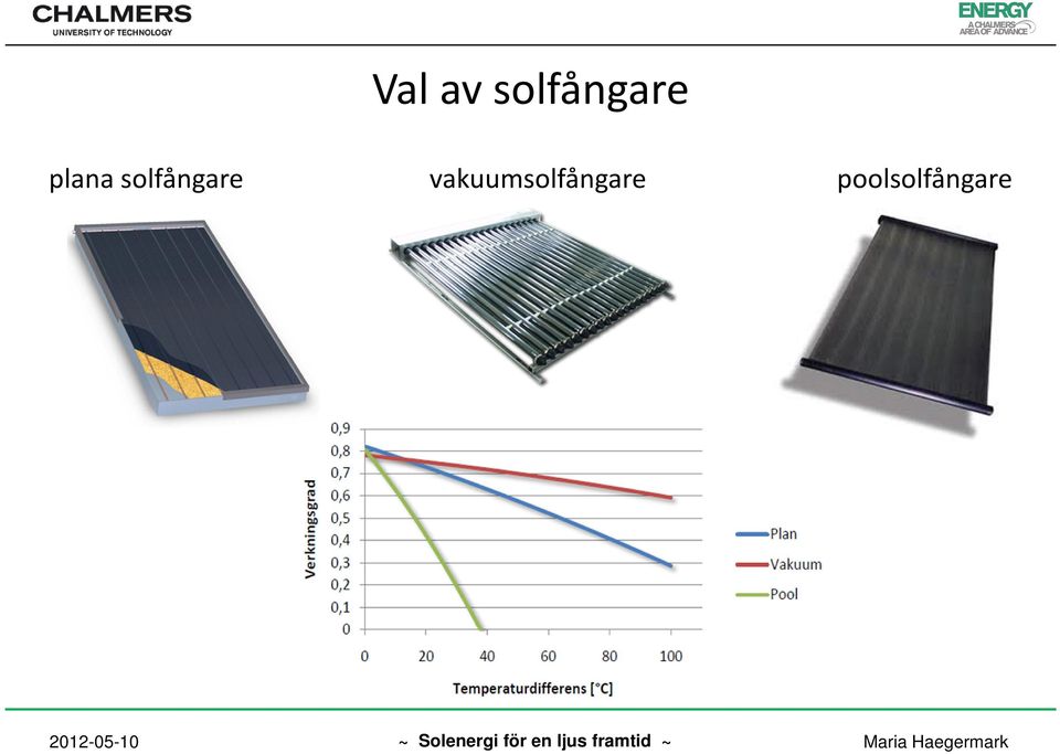 solfångare