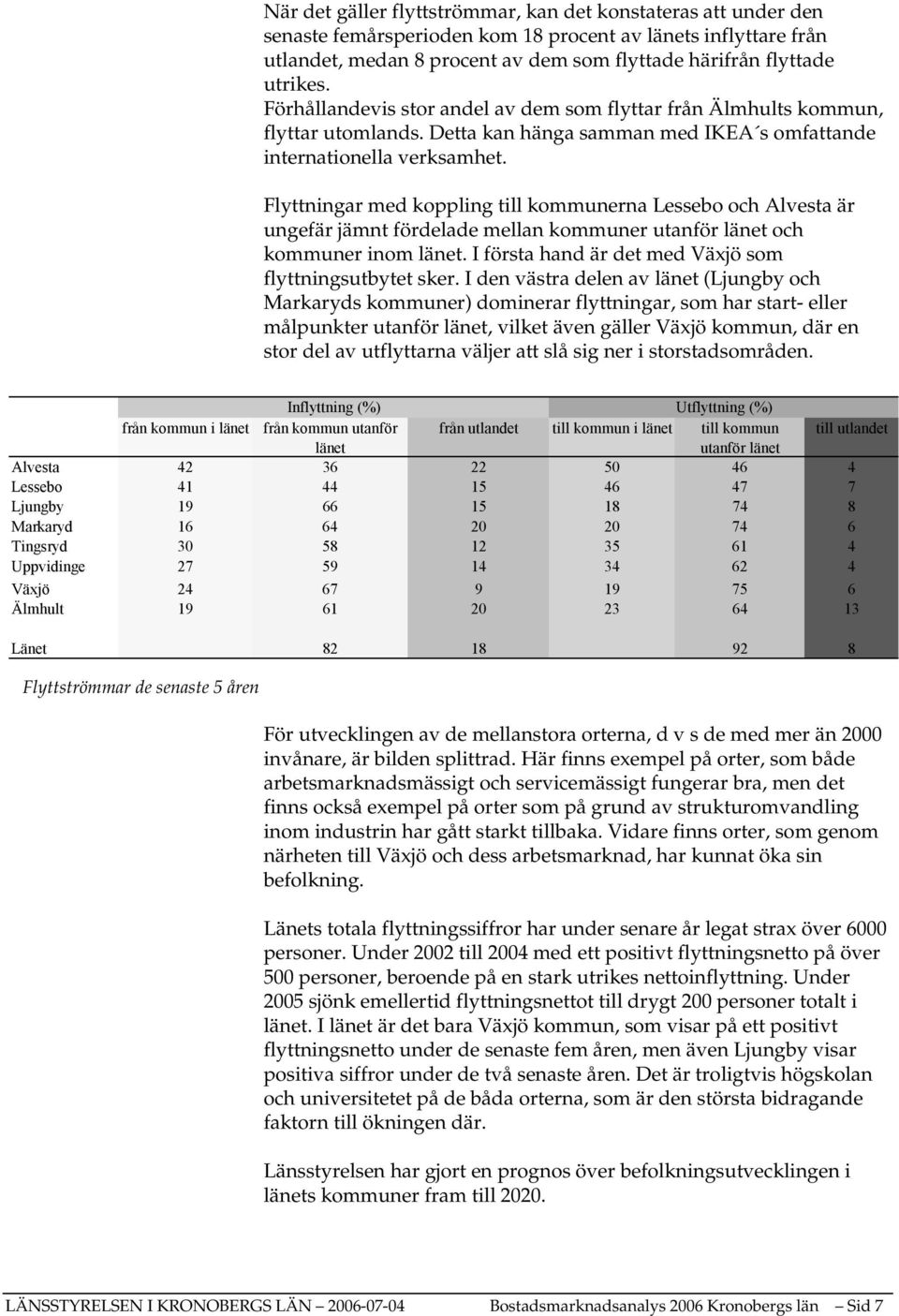 Flyttningar med koppling till kommunerna Lessebo och Alvesta är ungefär jämnt fördelade mellan kommuner utanför länet och kommuner inom länet.