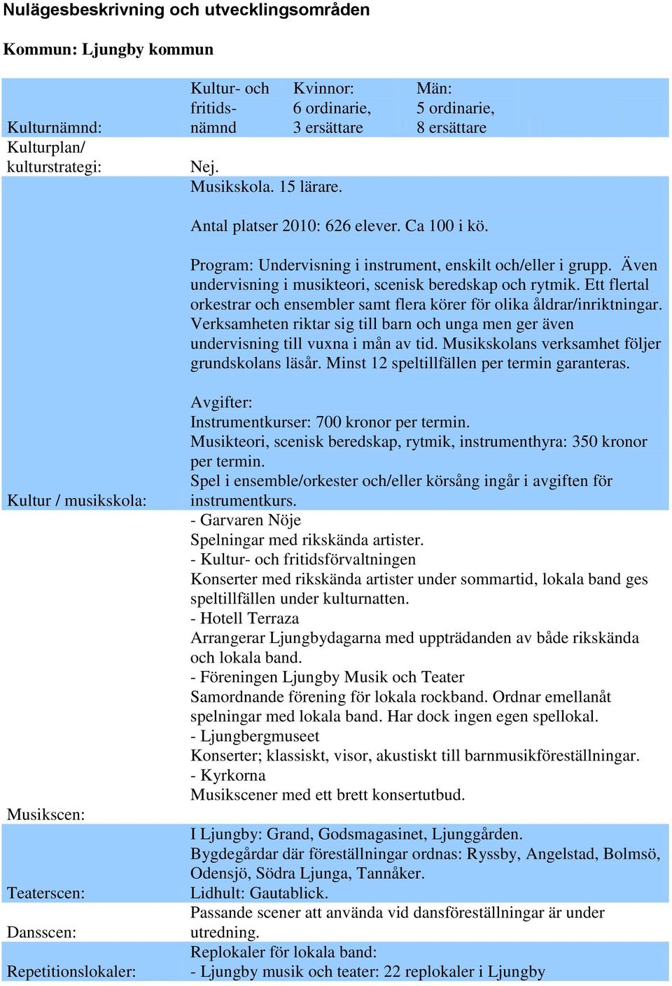 Bevattningsfrbud rder i hela Varbergs kommun fr.o.m. den 18 juni. Du hittar ven vr samlade information med anledning av covid-19 via lnk nedan. Ls mer. Aktiviteter och mtesplatser fr ldre - redteksystems.net