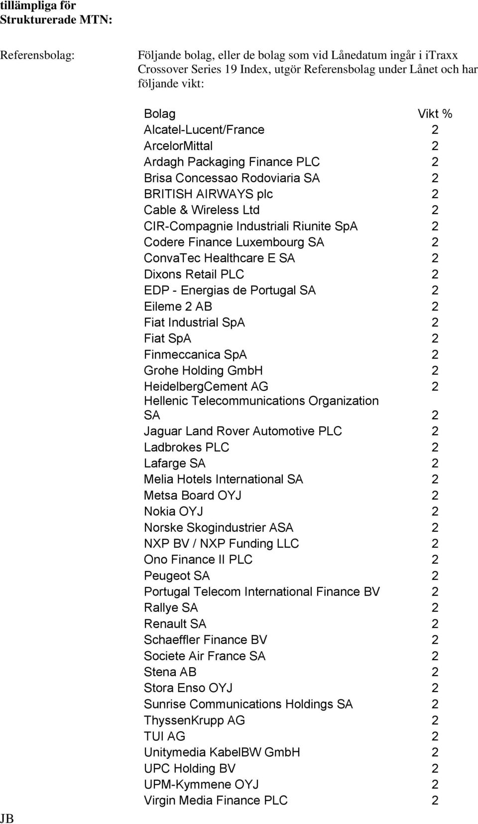 2 Codere Finance Luxembourg SA 2 ConvaTec Healthcare E SA 2 Dixons Retail PLC 2 EDP - Energias de Portugal SA 2 Eileme 2 AB 2 Fiat Industrial SpA 2 Fiat SpA 2 Finmeccanica SpA 2 Grohe Holding GmbH 2