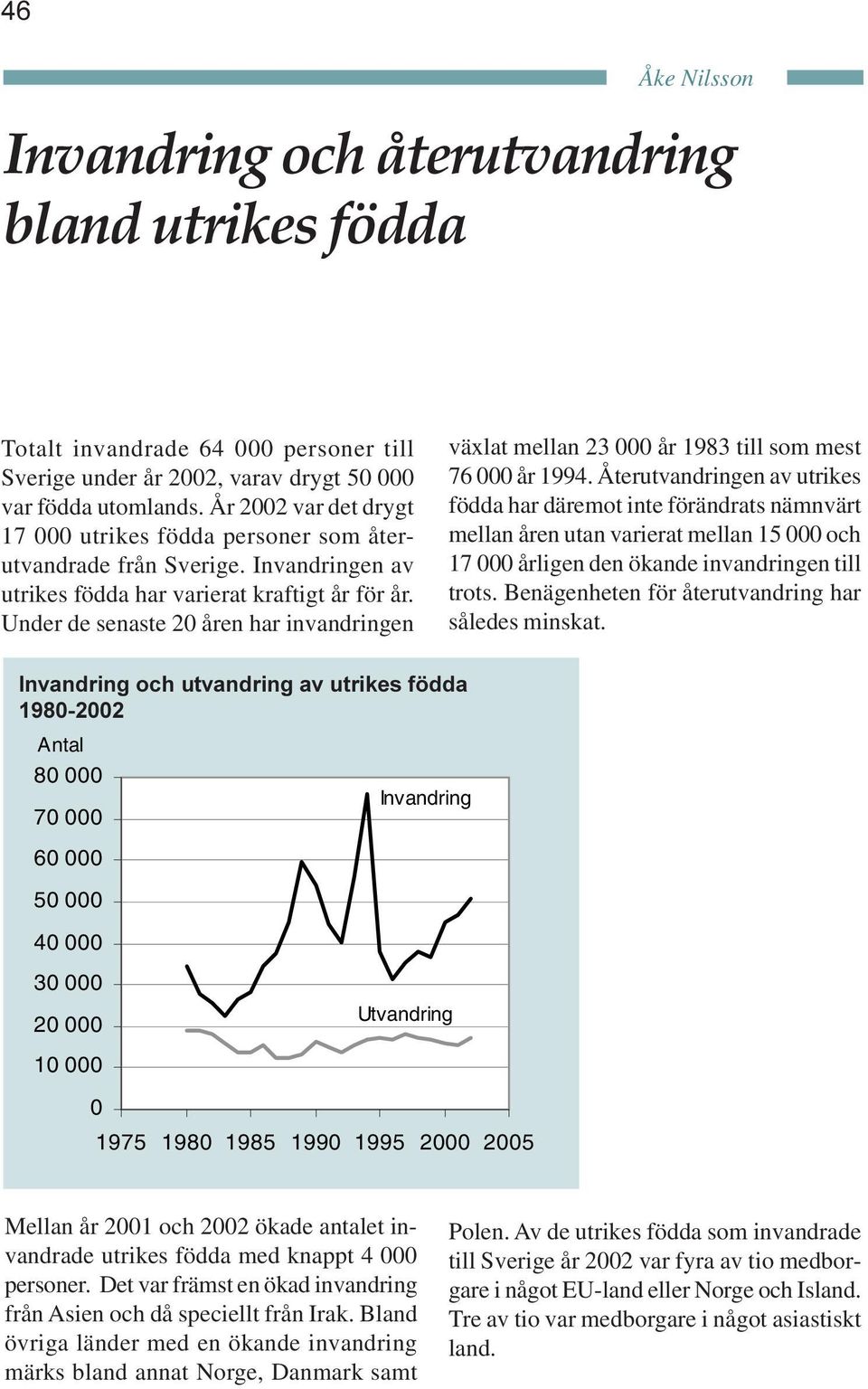 Under de senaste 2 åren har invandringen växlat mellan 23 år 1983 till som mest 76 år 1994.