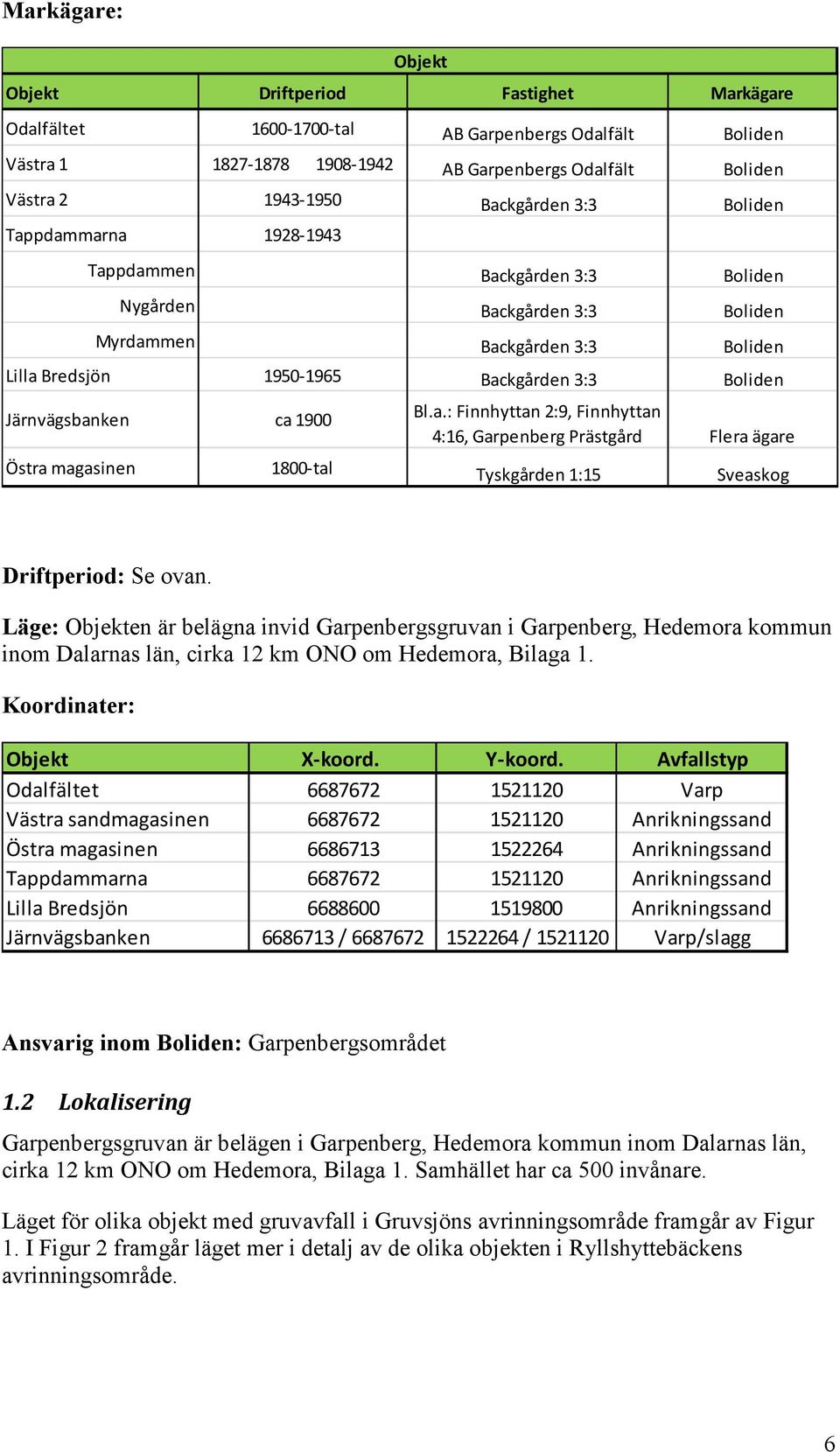 Järnvägsbanken ca 1900 Bl.a.: Finnhyttan 2:9, Finnhyttan 4:16, Garpenberg Prästgård Flera ägare Östra magasinen 1800-tal Tyskgården 1:15 Sveaskog Driftperiod: Se ovan.