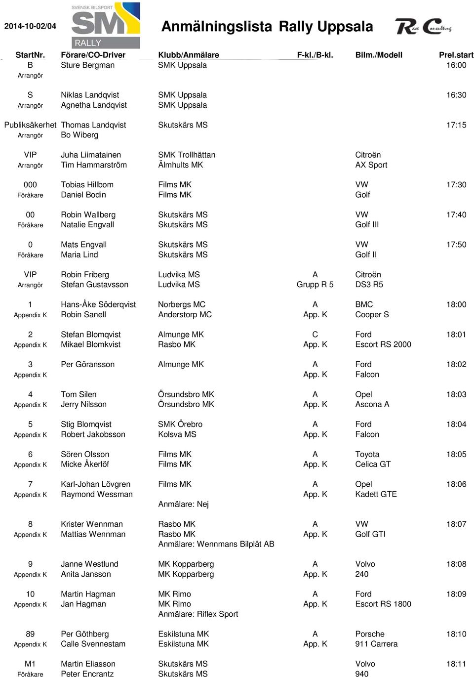Juha Liimatainen SMK Trollhättan Citroën Arrangör Tim Hammarström Älmhults MK AX Sport 000 Tobias Hillbom Films MK VW 17:30 Föråkare Daniel Bodin Films MK Golf 00 Robin Wallberg Skutskärs MS VW 17:40