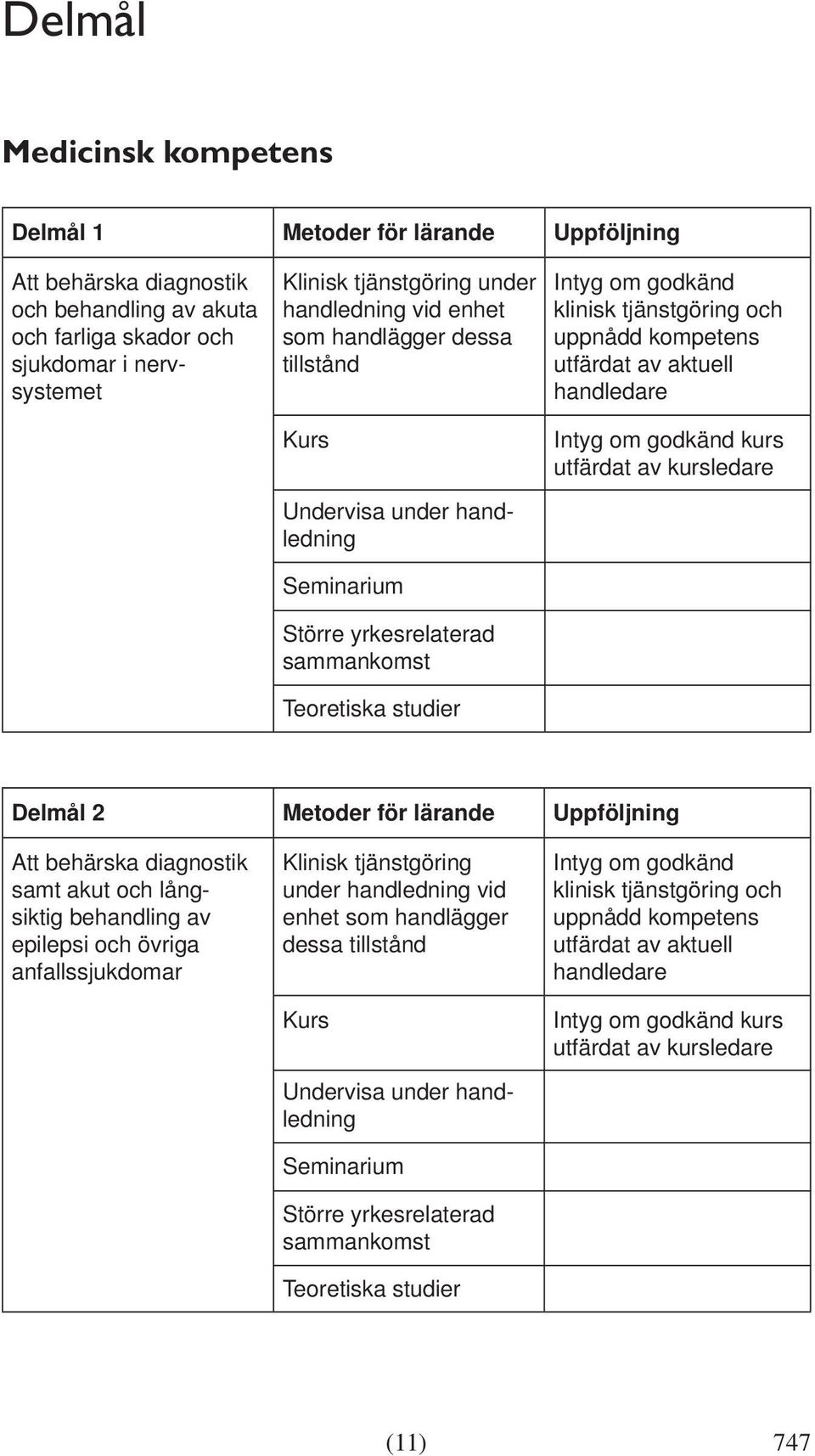 lärande Uppföljning Att behärska diagnostik samt akut och långsiktig behandling av epilepsi och övriga