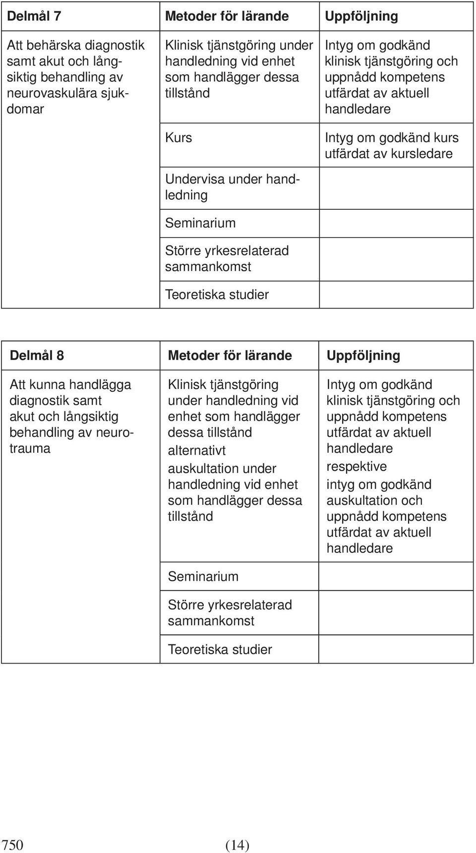 handlägga diagnostik samt akut och långsiktig behandling av neurotrauma Klinisk tjänstgöring under