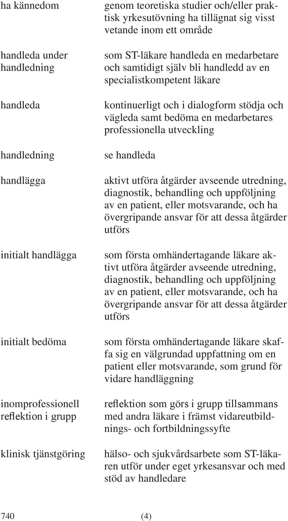 dialogform stödja och vägleda samt bedöma en medarbetares professionella utveckling se handleda aktivt utföra åtgärder avseende utredning, diagnostik, behandling och uppföljning av en patient, eller