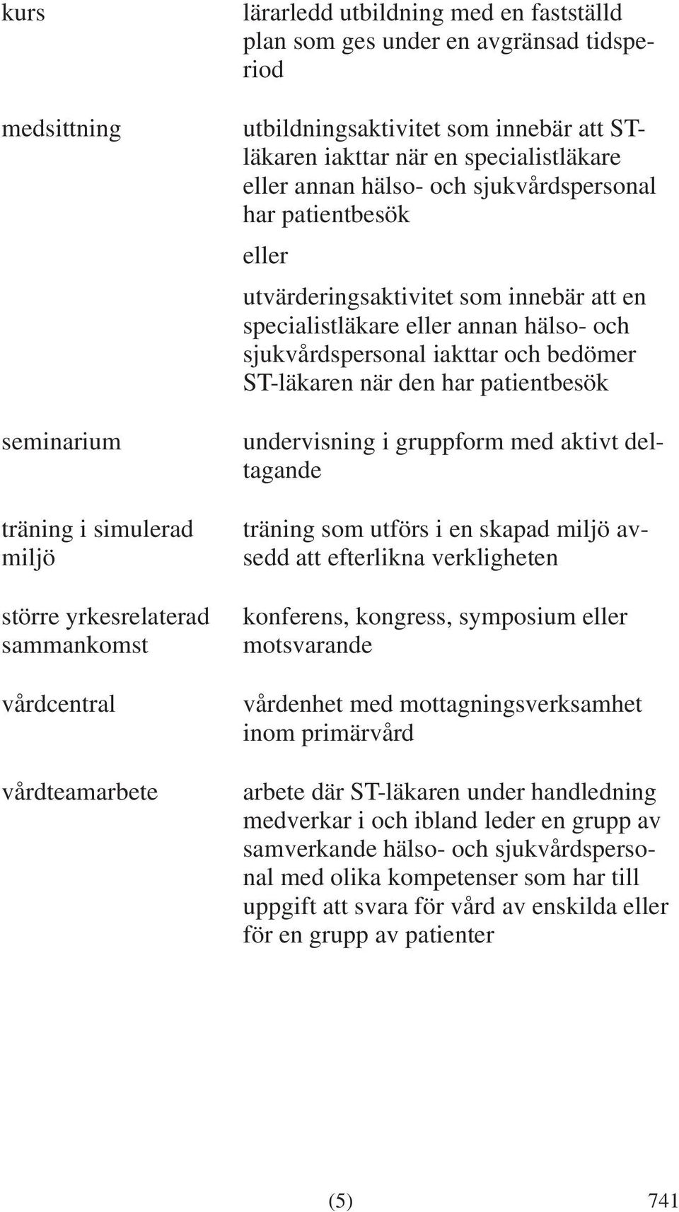 specialistläkare eller annan hälso- och sjukvårdspersonal iakttar och bedömer ST-läkaren när den har patientbesök undervisning i gruppform med aktivt deltagande träning som utförs i en skapad miljö