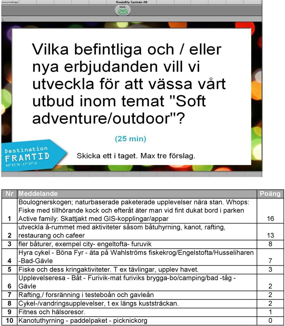rafting, restaurang och cafeer 13 3 fler båturer, exempel city- engeltofta- furuvik 8 4 Hyra cykel - Böna Fyr - äta på Wahlströms fiskekrog/engelstofta/husseliharen -Bad-Gävle 7 5 Fiske och dess