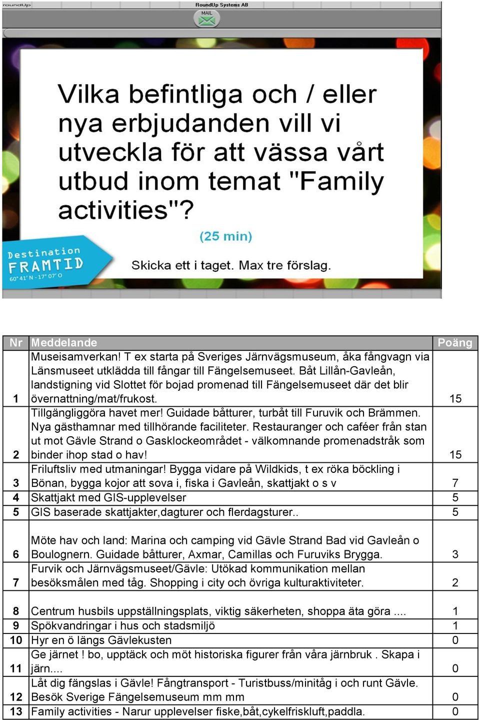 Guidade båtturer, turbåt till Furuvik och Brämmen. Nya gästhamnar med tillhörande faciliteter.