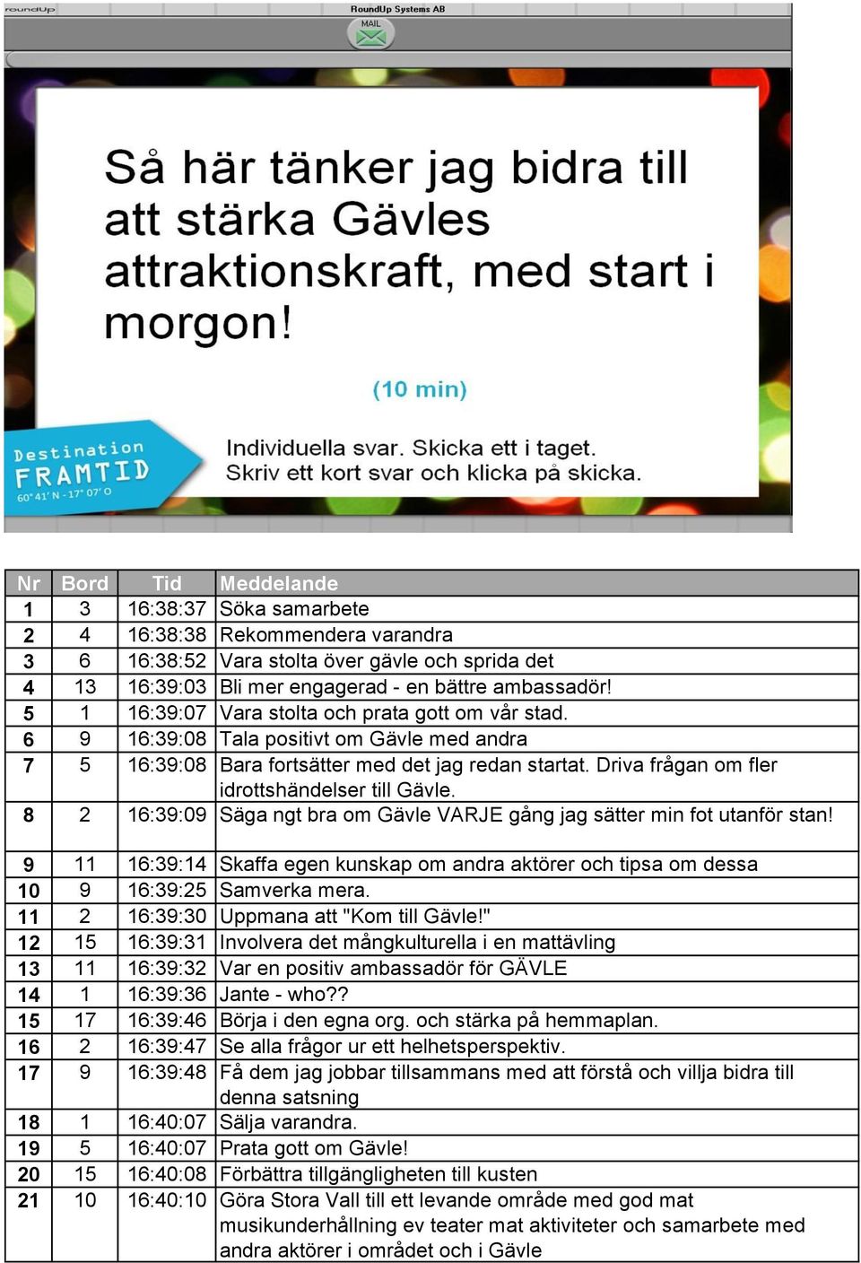 Driva frågan om fler idrottshändelser till Gävle. 8 2 16:39:09 Säga ngt bra om Gävle VARJE gång jag sätter min fot utanför stan!