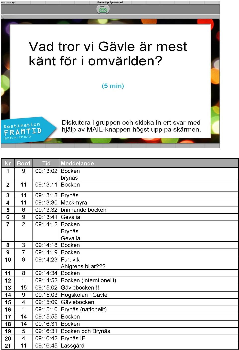 ?? 11 8 09:14:34 Bocken 12 1 09:14:52 Bocken (interntionellt) 13 15 09:15:02 Gävlebocken!