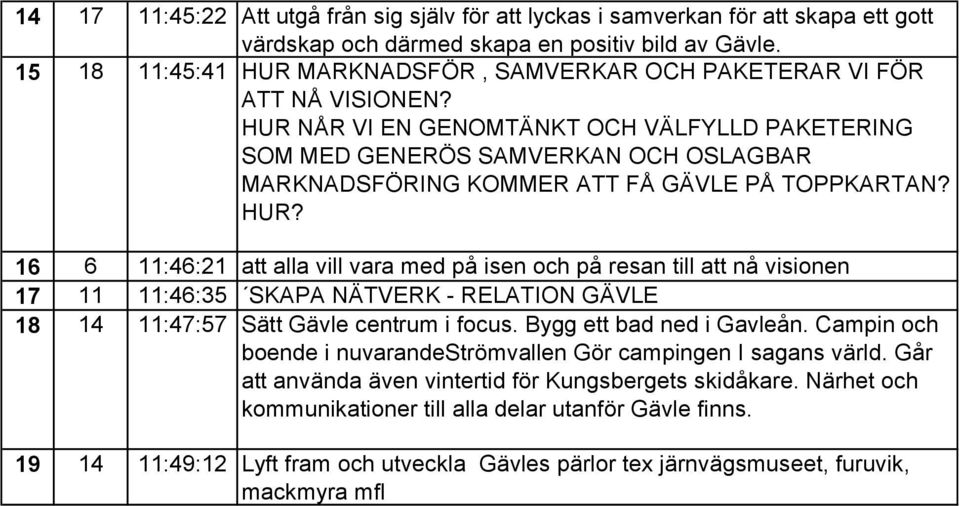 HUR NÅR VI EN GENOMTÄNKT OCH VÄLFYLLD PAKETERING SOM MED GENERÖS SAMVERKAN OCH OSLAGBAR MARKNADSFÖRING KOMMER ATT FÅ GÄVLE PÅ TOPPKARTAN? HUR?