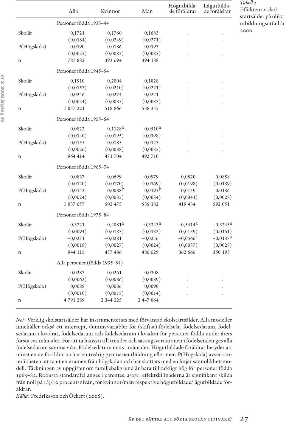 . (0,0153) (0,0210) (0,0221).. P(Högskola) 0,0246 0,0274 0,0221.. (0,0024) (0,0035) (0,0033).. n 1 057 221 518 866 538 355 Personer födda 1955 64 Skolår 0,0822 0,1128 a 0,0510 a.