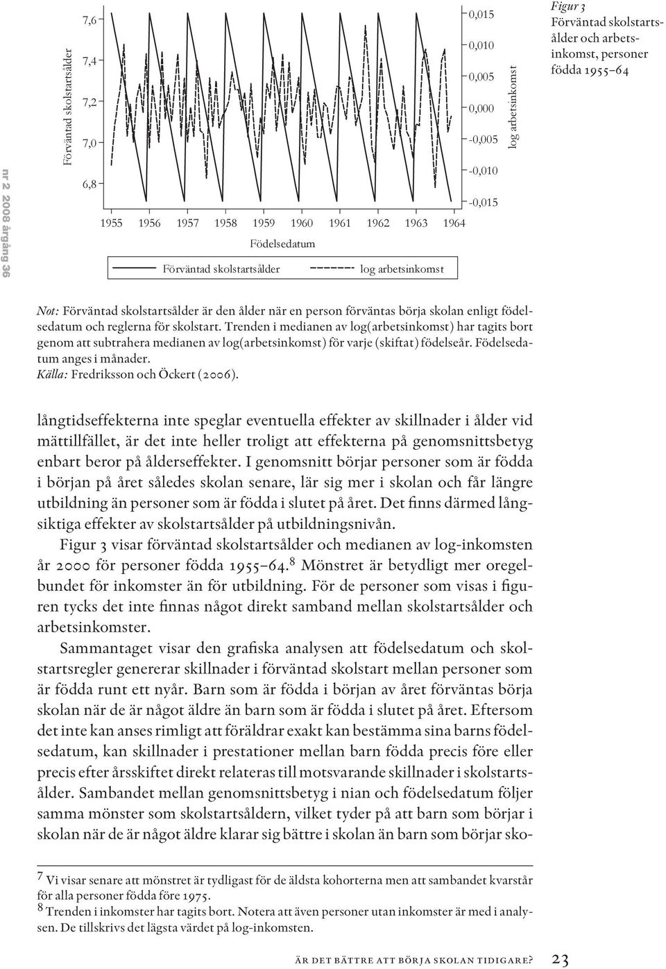 Trenden i medianen av log(arbetsinkomst) har tagits bort genom att subtrahera medianen av log(arbetsinkomst) för varje (skiftat) födelseår. Födelsedatum anges i månader.