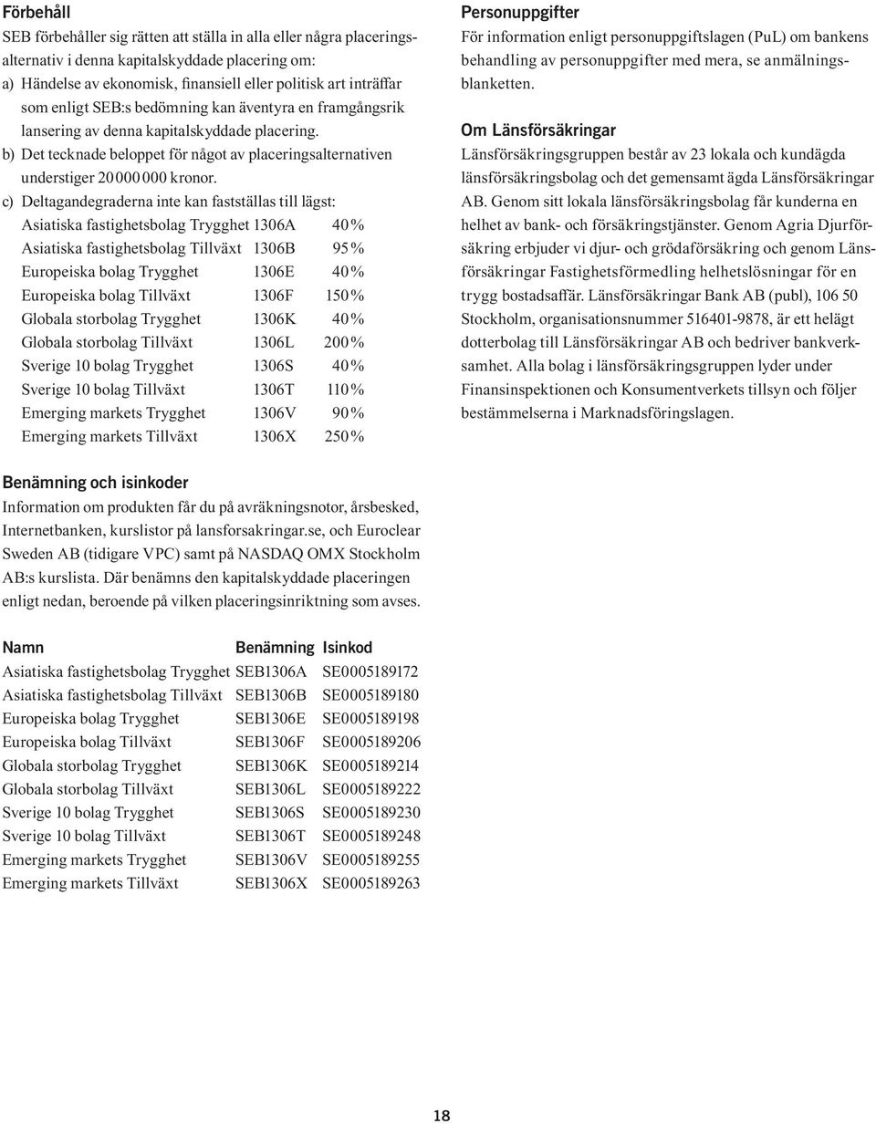 c) Deltagandegraderna inte kan fastställas till lägst: Asiatiska fastighetsbolag Trygghet 1306A 40 % Asiatiska fastighetsbolag Tillväxt 1306B 95 % Europeiska bolag Trygghet 1306E 40 % Europeiska