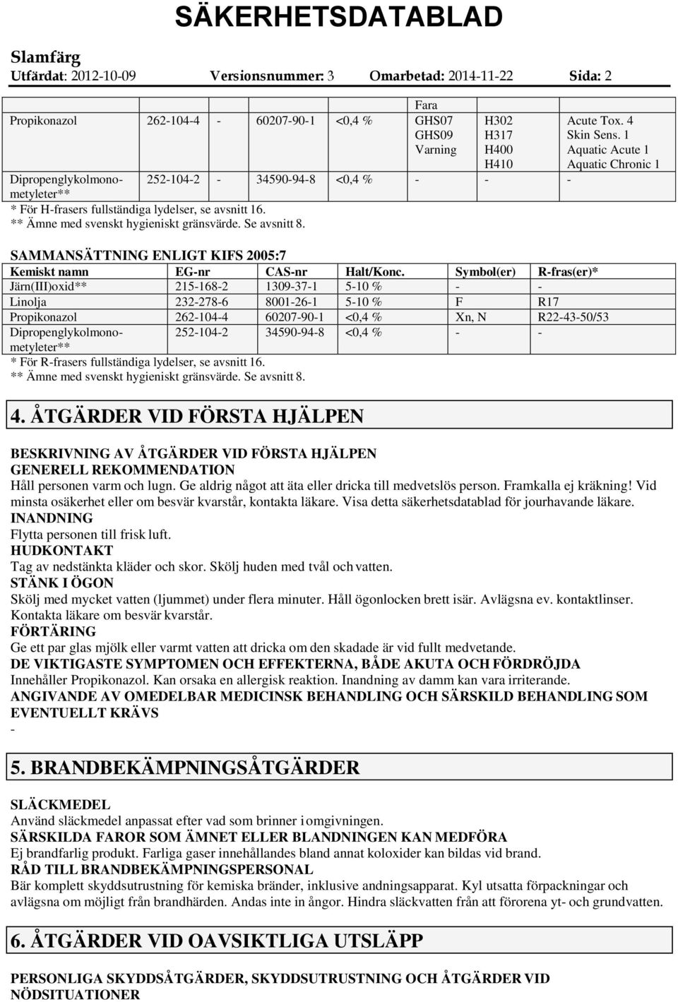 1 Aquatic Acute 1 Aquatic Chronic 1 SAMMANSÄTTNING ENLIGT KIFS 2005:7 Kemiskt namn EGnr CASnr Halt/Konc.
