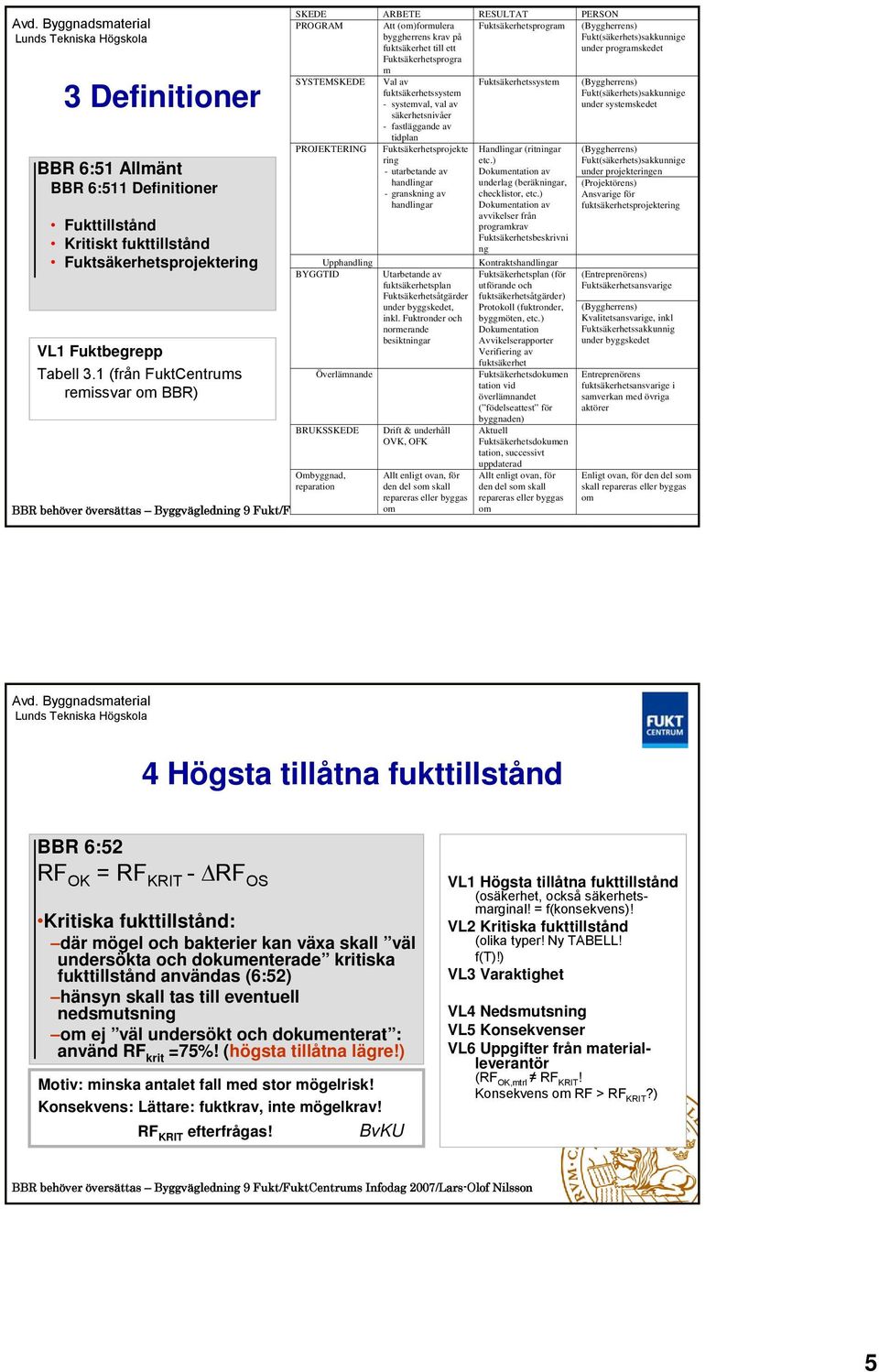 Fukt(säkerhets)sakkunnige under programskedet SYSTEMSKEDE PROJEKTERING Upphandling BYGGTID Överlämnande BRUKSSKEDE Val av fuktsäkerhetssystem - systemval, val av säkerhetsnivåer - fastläggande av