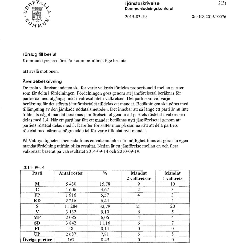 Fördelningen görs genom att jämförelsetal beräknas för partierna med utgångspunkt i valresultatet i valkretsen. Det parti som vid varje beräkning får det största jämförelsetalet tilldelas ett mandat.