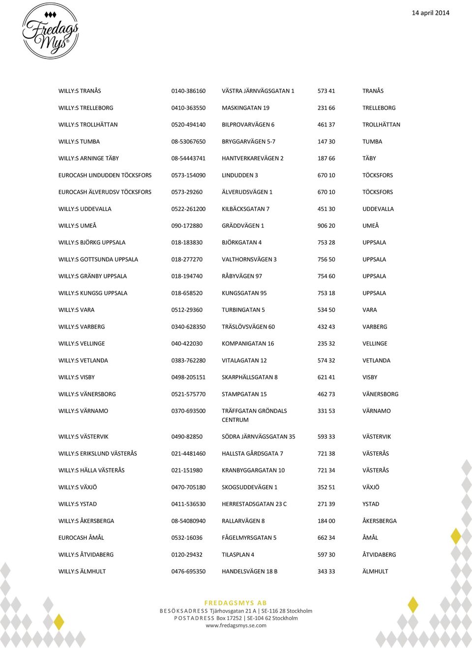 ÄLVERUDSV TÖCKSFORS 0573-29260 ÄLVERUDSVÄGEN 1 670 10 TÖCKSFORS WILLY:S UDDEVALLA 0522-261200 KILBÄCKSGATAN 7 451 30 UDDEVALLA WILLY:S UMEÅ 090-172880 GRÄDDVÄGEN 1 906 20 UMEÅ WILLY:S BJÖRKG UPPSALA