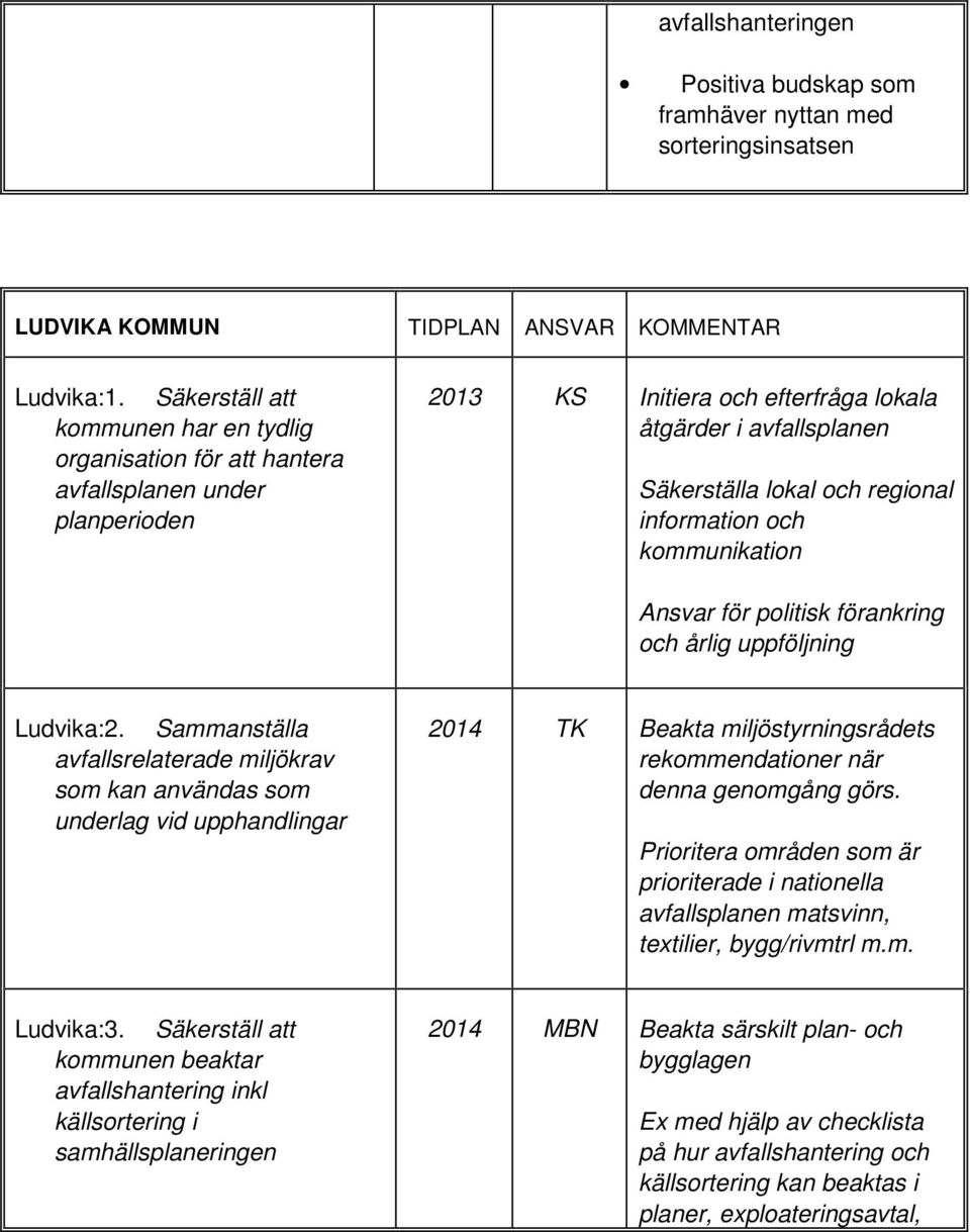 information och kommunikation Ansvar för politisk förankring och årlig uppföljning Ludvika:2.