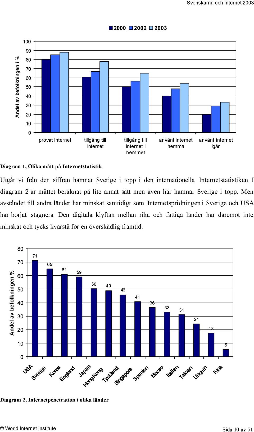 Men avståndet till andra länder har minskat samtidigt som Internetspridningen i Sverige och USA har börjat stagnera.