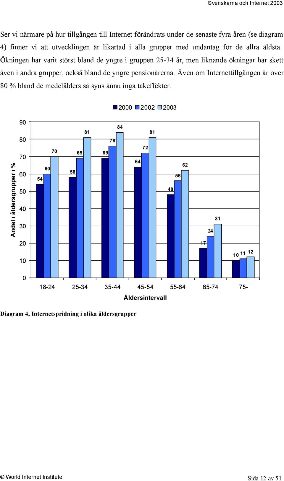 Även om Internettillgången är över 8 % bland de medelålders så syns ännu inga takeffekter.