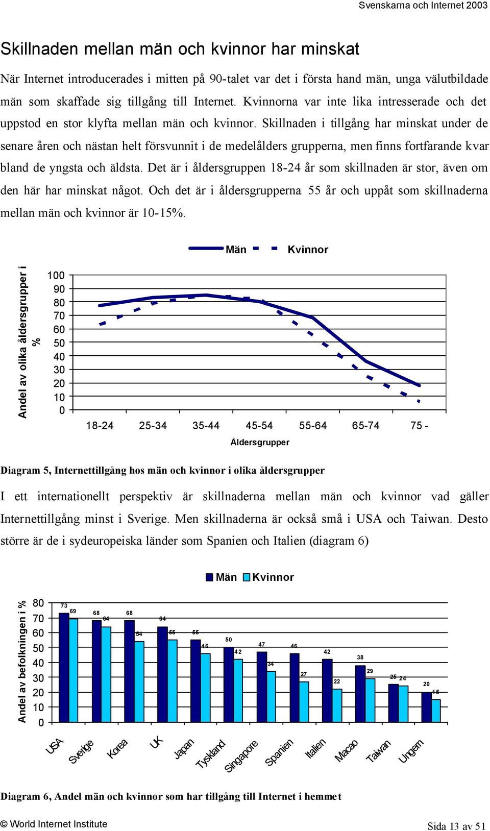 Skillnaden i tillgång har minskat under de senare åren och nästan helt försvunnit i de medelålders grupperna, men finns fortfarande kvar bland de yngsta och äldsta.