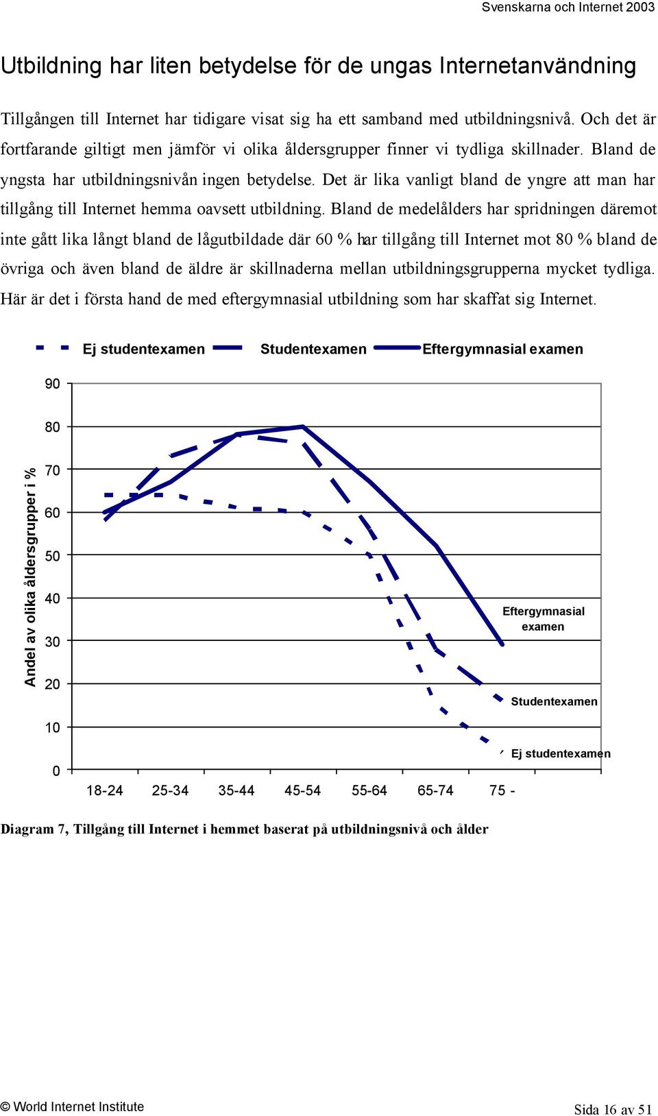 Det är lika vanligt bland de yngre att man har tillgång till Internet hemma oavsett utbildning.