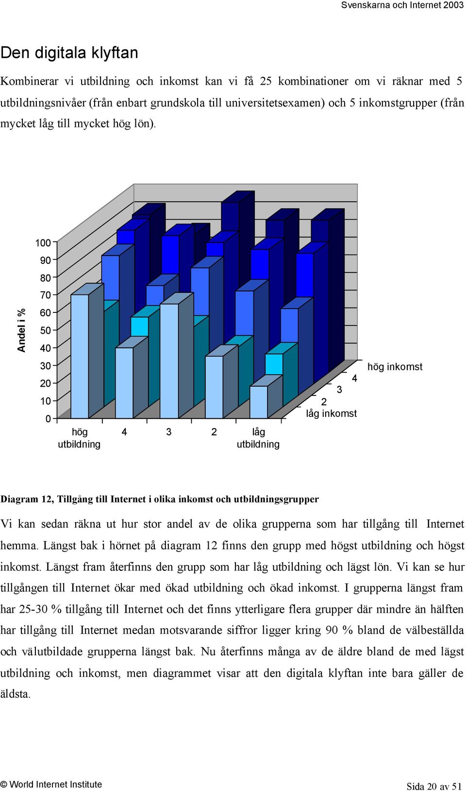 1 9 8 7 Andel i % 6 5 4 3 2 1 hög utbildning 4 3 2 låg utbildning 4 3 2 låg inkomst hög inkomst Diagram 12, Tillgång till Internet i olika inkomst och utbildningsgrupper Vi kan sedan räkna ut hur