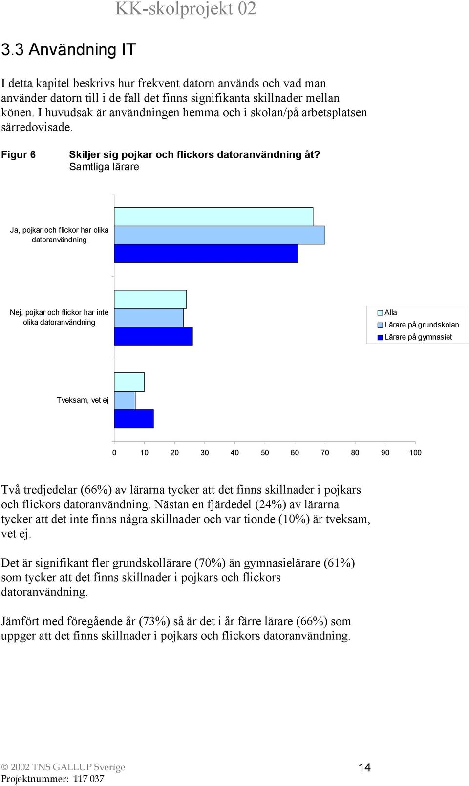 Samtliga lärare Ja, pojkar och flickor har olika datoranvändning Nej, pojkar och flickor har inte olika datoranvändning Alla Lärare på grundskolan Lärare på gymnasiet Tveksam, vet ej 0 10 20 30 40 50