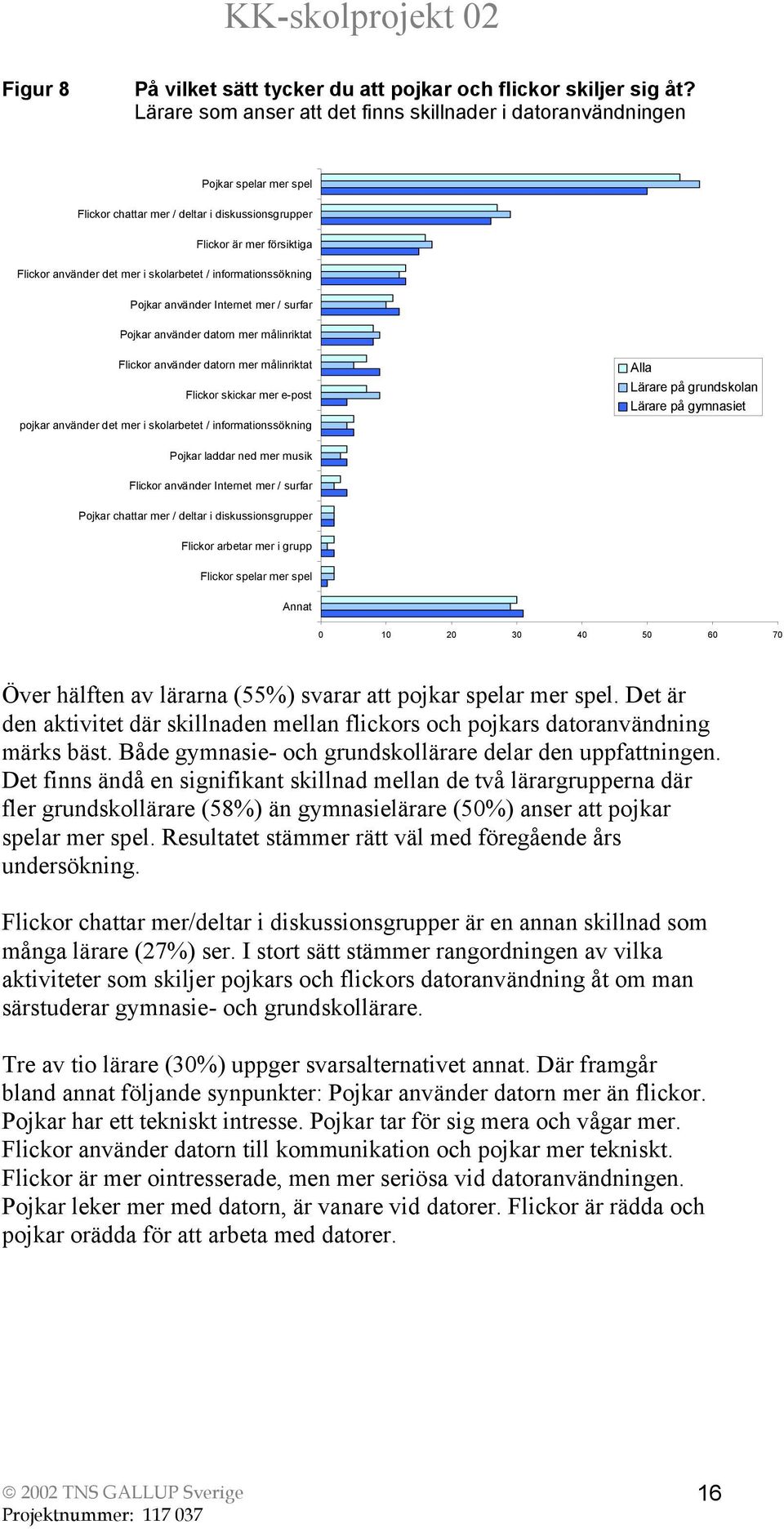 / informationssökning Pojkar använder Internet mer / surfar Pojkar använder datorn mer målinriktat Flickor använder datorn mer målinriktat Flickor skickar mer e-post pojkar använder det mer i