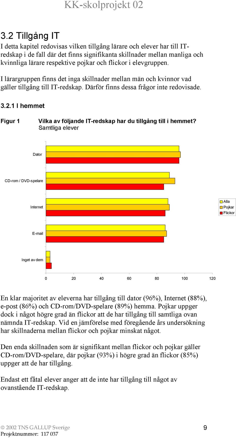 1 I hemmet Figur 1 Vilka av följande IT-redskap har du tillgång till i hemmet?