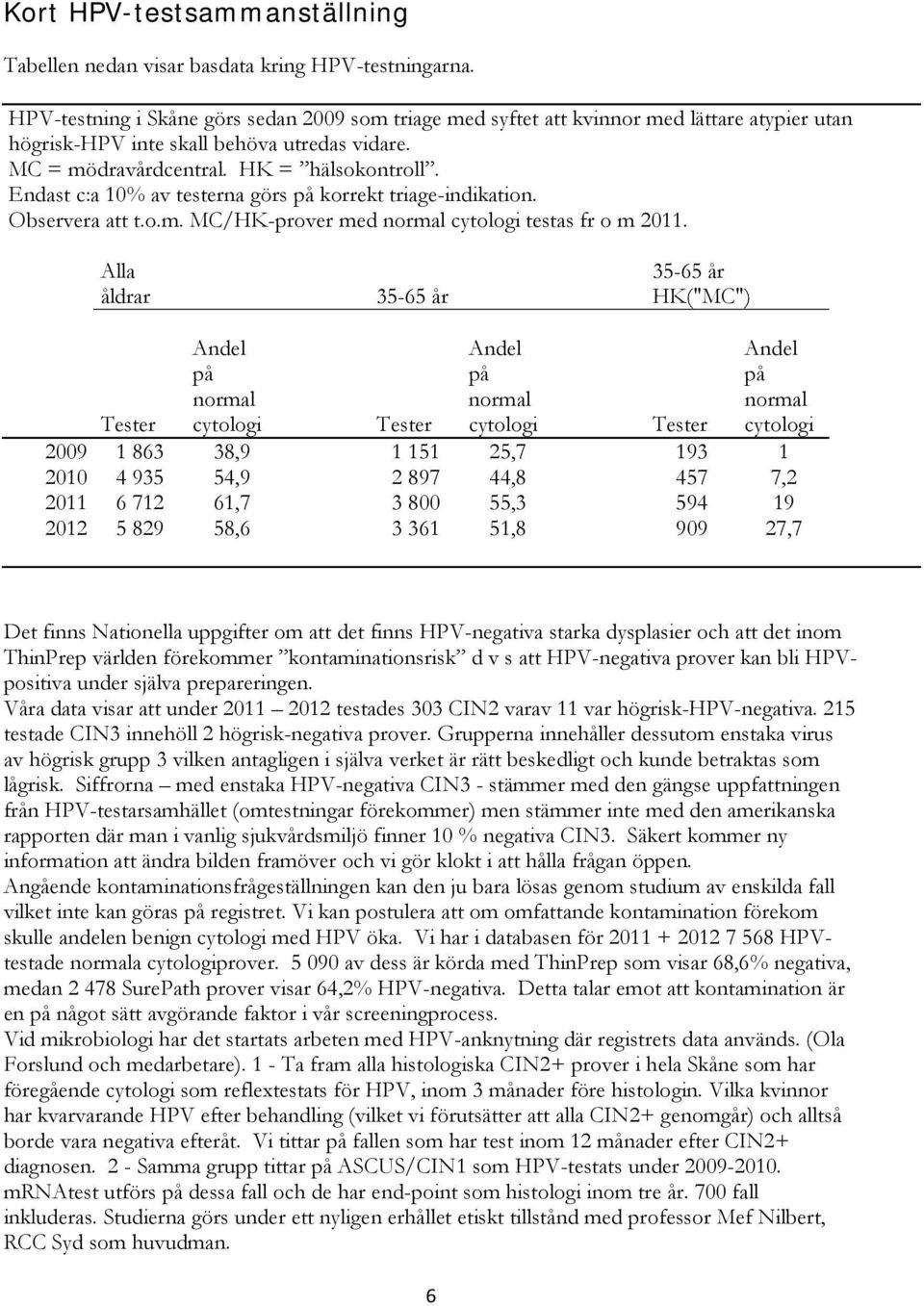 Endast c:a 1 av testerna görs på korrekt triage-indikation. Observera att t.o.m. MC/HK-prover med normal cytologi testas fr o m 211.