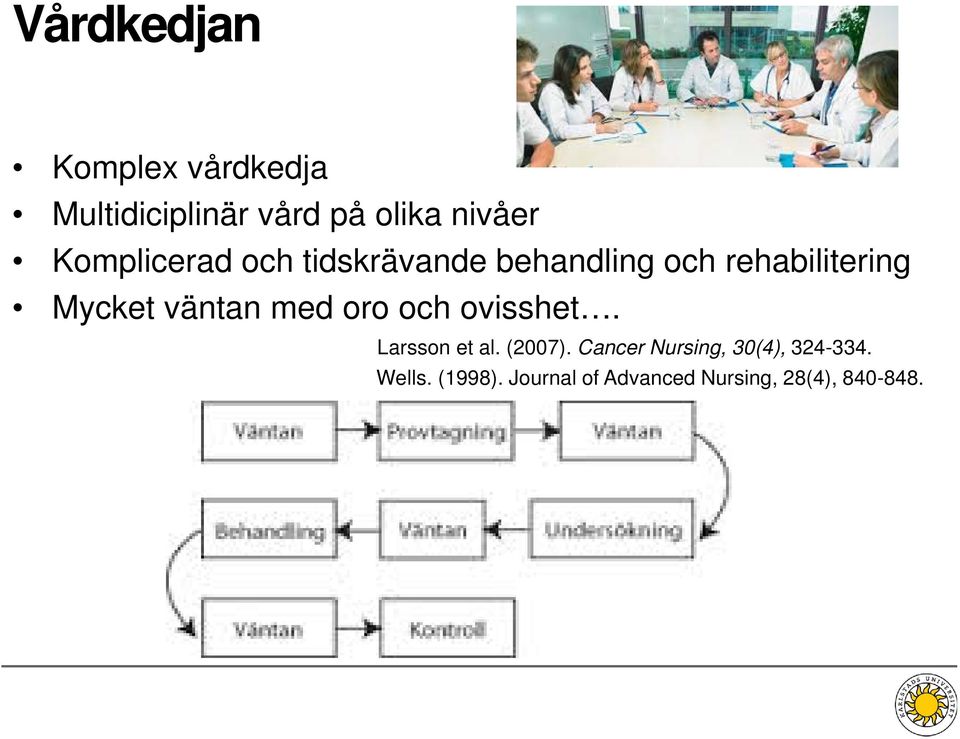 väntan med oro och ovisshet. Larsson et al. (2007).