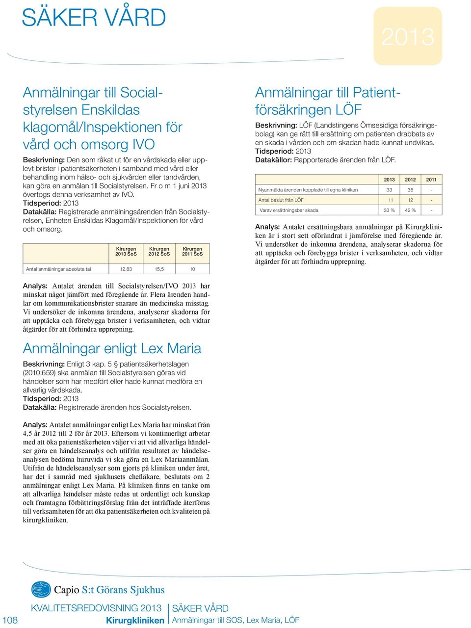Tidsperiod: Datakälla: Registrerade anmälningsärenden från Socialstyrelsen, Enheten Enskildas Klagomål/Inspektionen för vård och omsorg.