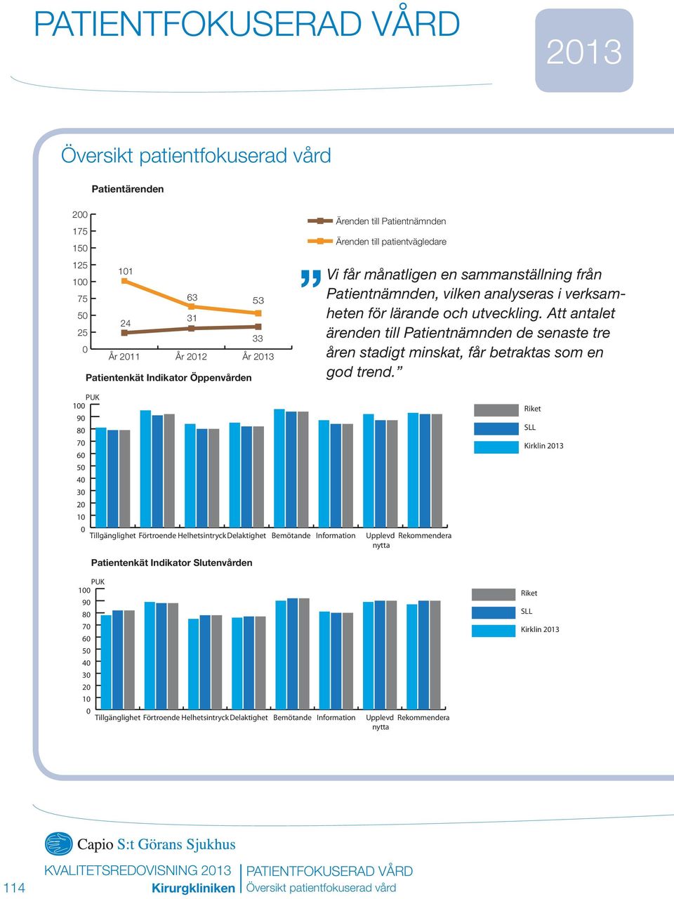 Att antalet ärenden till Patientnämnden de senaste tre åren stadigt minskat, får betraktas som en god trend.