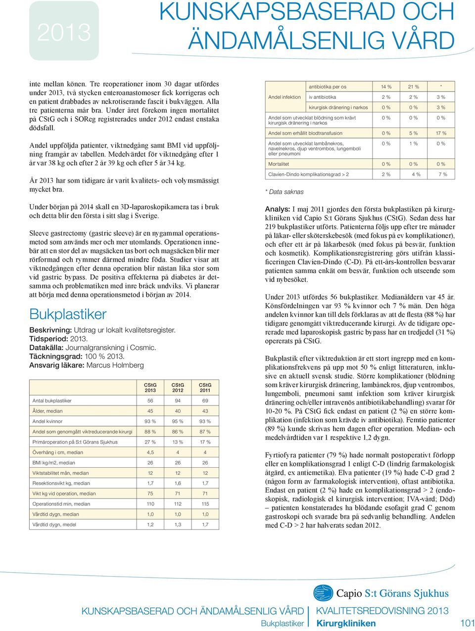 Under året förekom ingen mortalitet på CStG och i SOReg registrerades under 2012 endast enstaka dödsfall. Andel uppföljda patienter, viktnedgång samt BMI vid uppföljning framgår av tabellen.