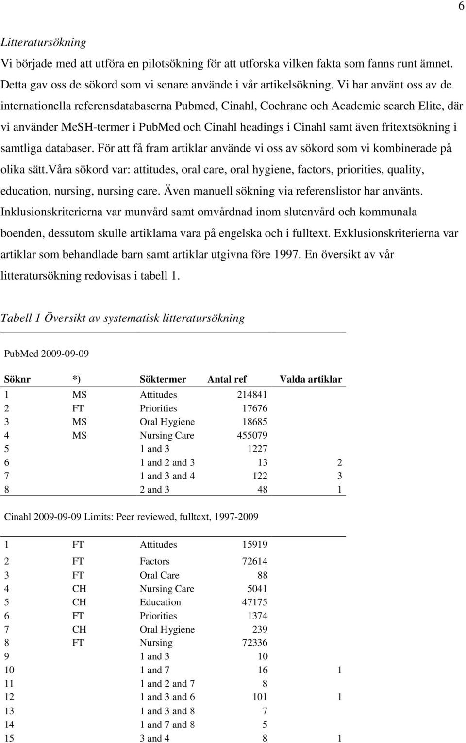 fritextsökning i samtliga databaser. För att få fram artiklar använde vi oss av sökord som vi kombinerade på olika sätt.
