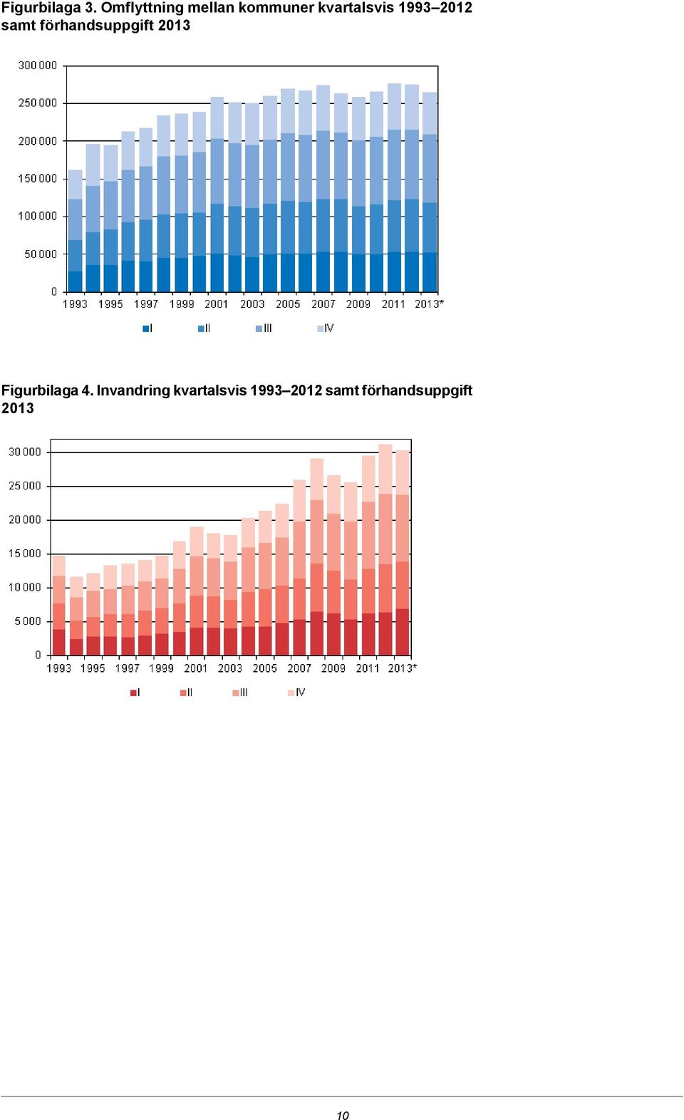 1993 2012 samt förhandsuppgift 2013