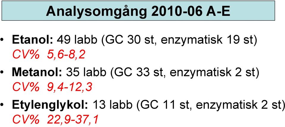 33 st, enzymatisk 2 st) CV% 9,4-12,3