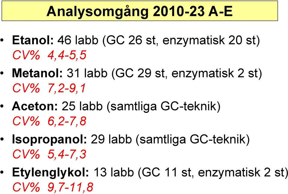 labb (samtliga GC-teknik) CV% 6,2-7,8 : 29 labb (samtliga GC-teknik)