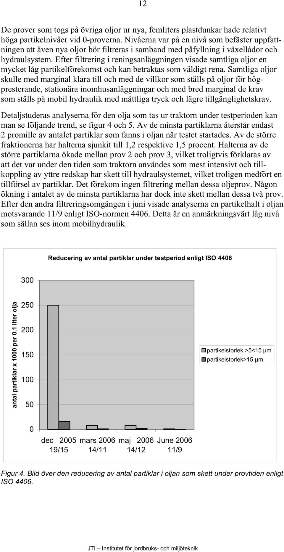 Efter filtrering i reningsanläggningen visade samtliga oljor en mycket låg partikelförekomst och kan betraktas som väldigt rena.