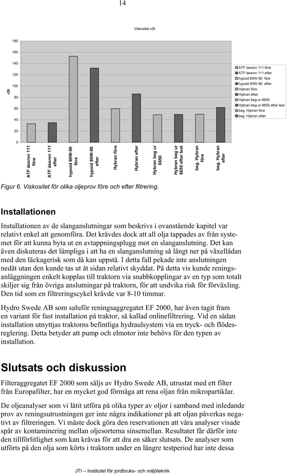 Hybran efter ATF dexron 111 före ATF dexron 111 efter hypoid 80W-90 före hypoid 80W-90 efter Hybran före Hybran efter Hybran beg ur 6650 Hybran beg ur 6650  Hybran efter Figur 6.