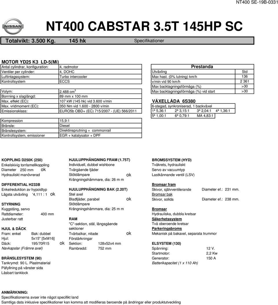 (0% lutning) km/h Kontrollsystem ECCS v/min vid 90 km/h Max backtagningsförmåga (%) Volym: 2.488 cm 3 Max backtagningsförmåga (%) vid start orrning x slaglängd: 89 mm x 100 mm Max.