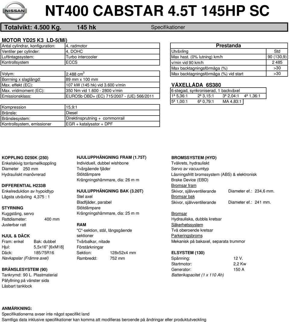 (0% lutning) km/h Kontrollsystem ECCS v/min vid 90 km/h Max backtagningsförmåga (%) Volym: 2.488 cm 3 Max backtagningsförmåga (%) vid start orrning x slaglängd: 89 mm x 100 mm Max.