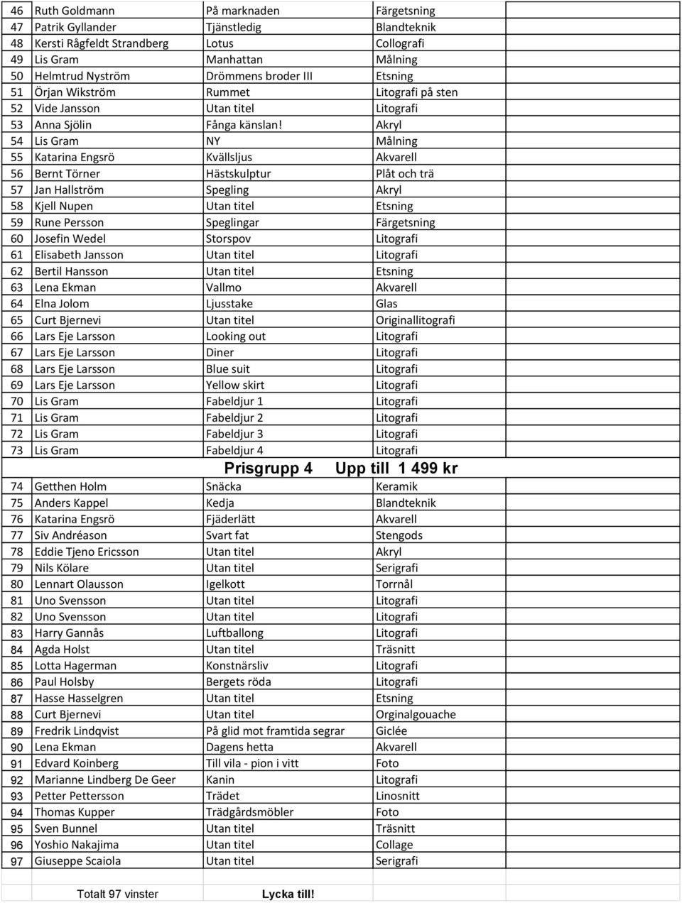 Akryl 54 Lis Gram NY Målning 55 Katarina Engsrö Kvällsljus Akvarell 56 Bernt Törner Hästskulptur Plåt och trä 57 Jan Hallström Spegling Akryl 58 Kjell Nupen Utan titel Etsning 59 Rune Persson